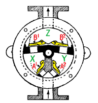 semi-rotary pump